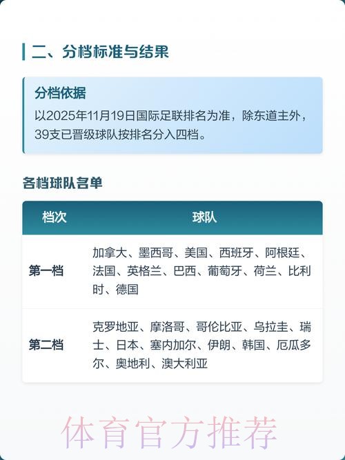 2026世界杯出线规则APP