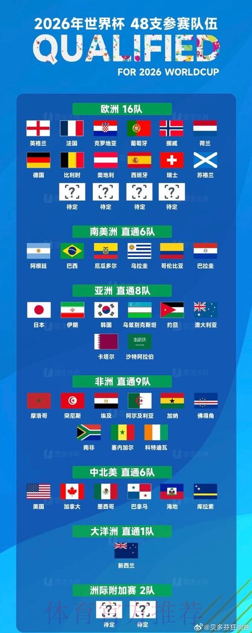 深入解析2026世界杯下注市场走势 深入解析2026世界杯下注市场走势
