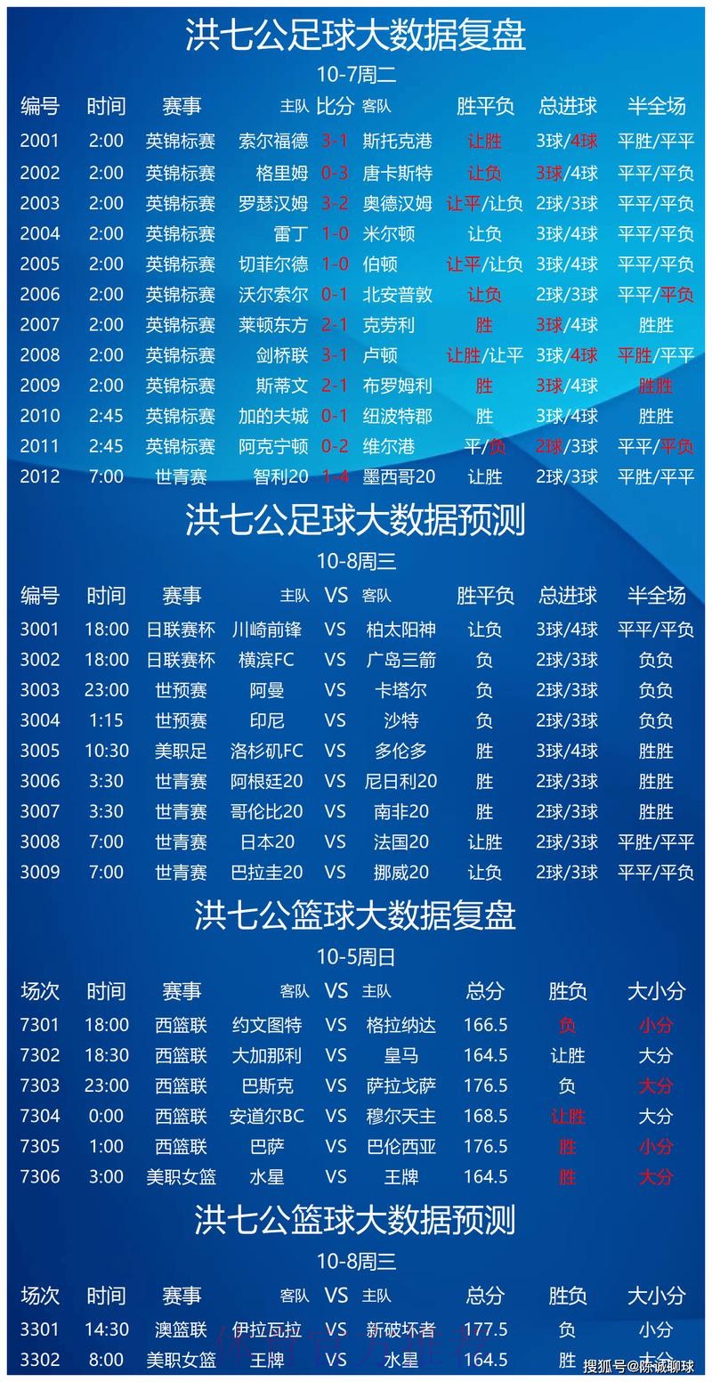 世界杯竞彩冷门出现规律深度解析