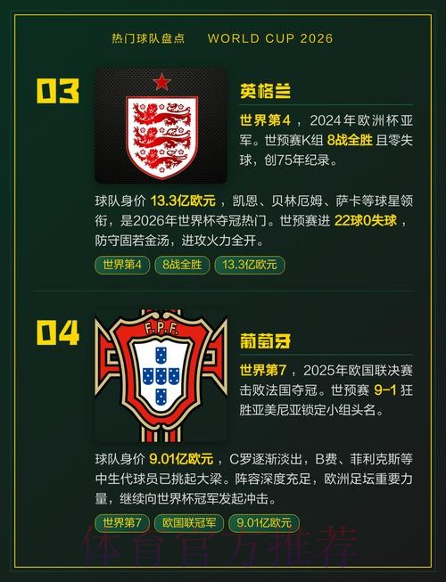 世界杯热门球队免费