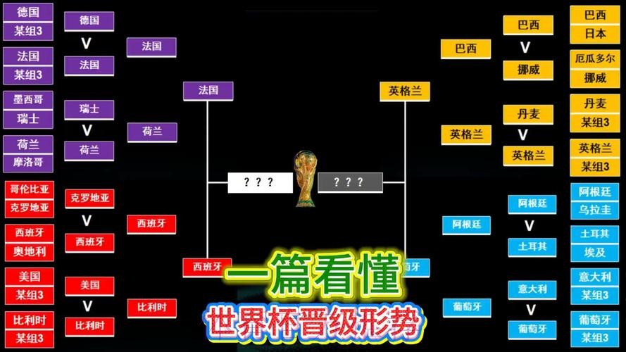 世界杯比赛结果技巧