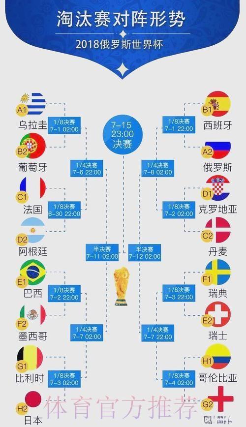 世界杯比赛结果技巧
